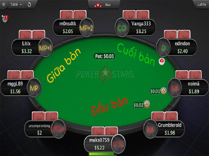 Thuật ngữ trong poker về các vị trí trên bàn